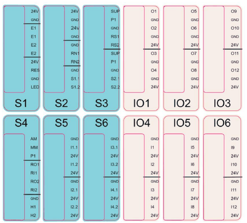 Overview of terminal blocks