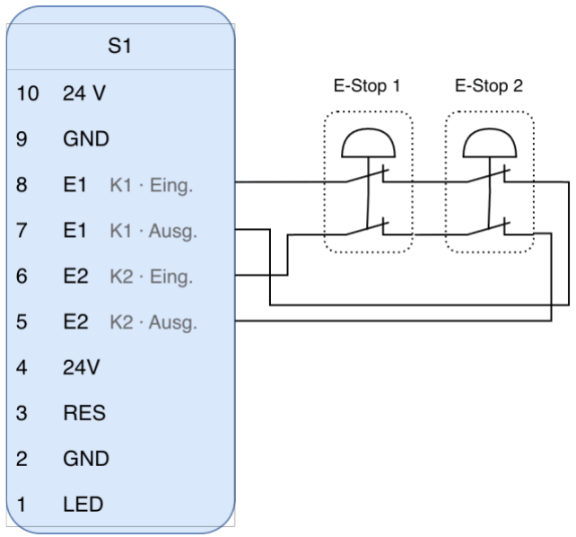 Connection of an external emergency stop button