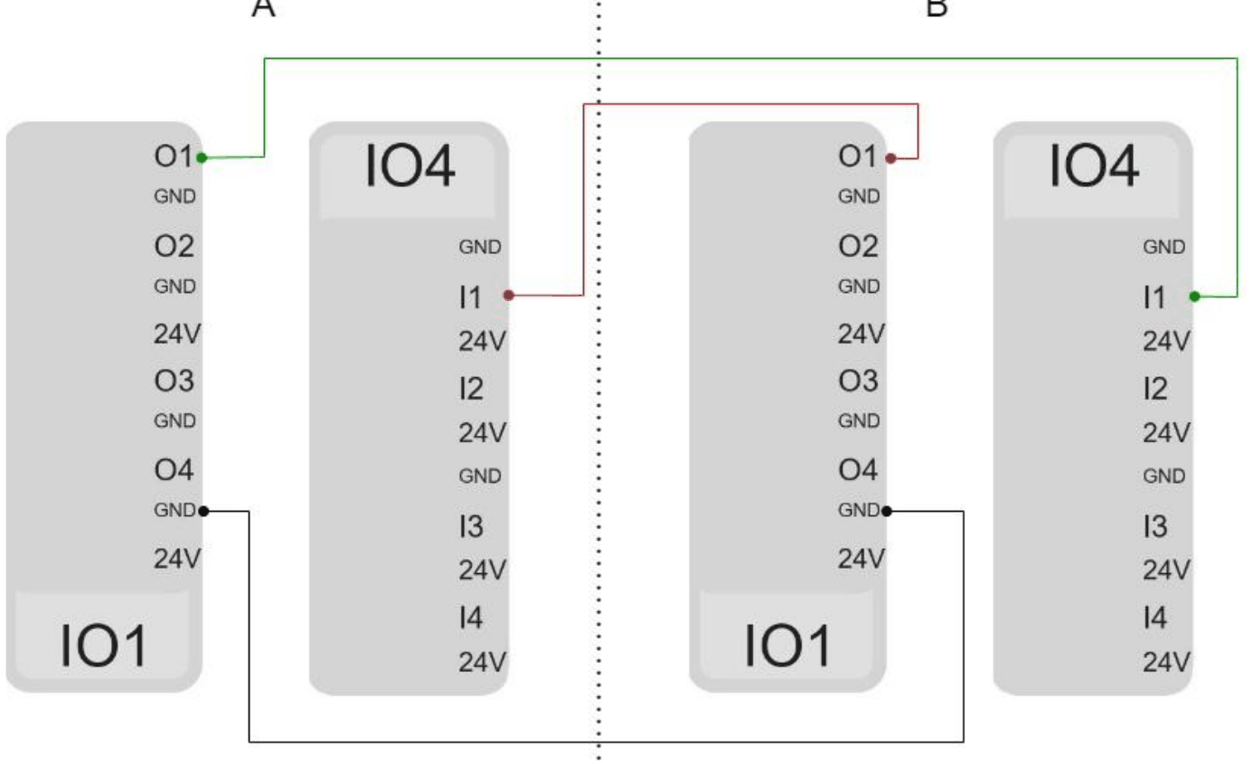 Example of a connection between machines with the same ground. A and B represent different I/O blocks of the machine