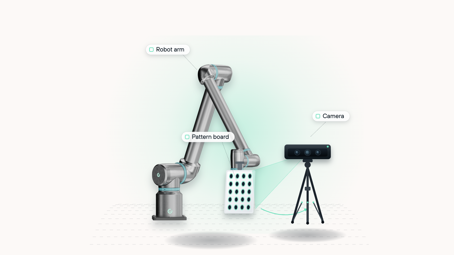 The calibration hardware setup