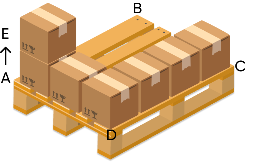 palletizing instructions