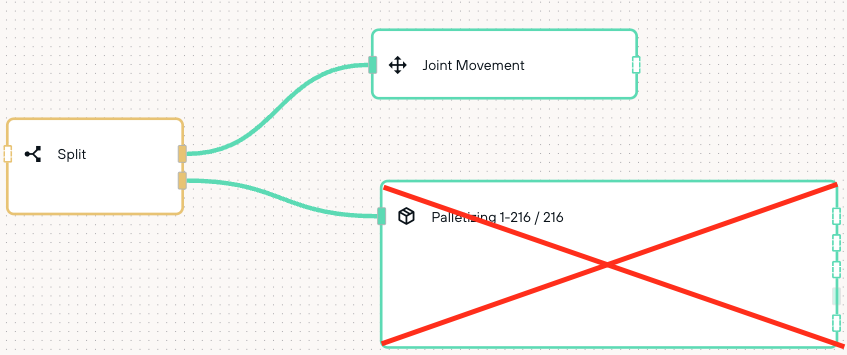 parallel robot movements