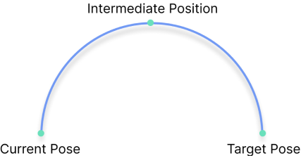 3-Point Arc