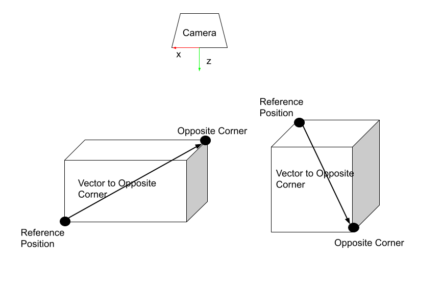 Defining a Region of Interest