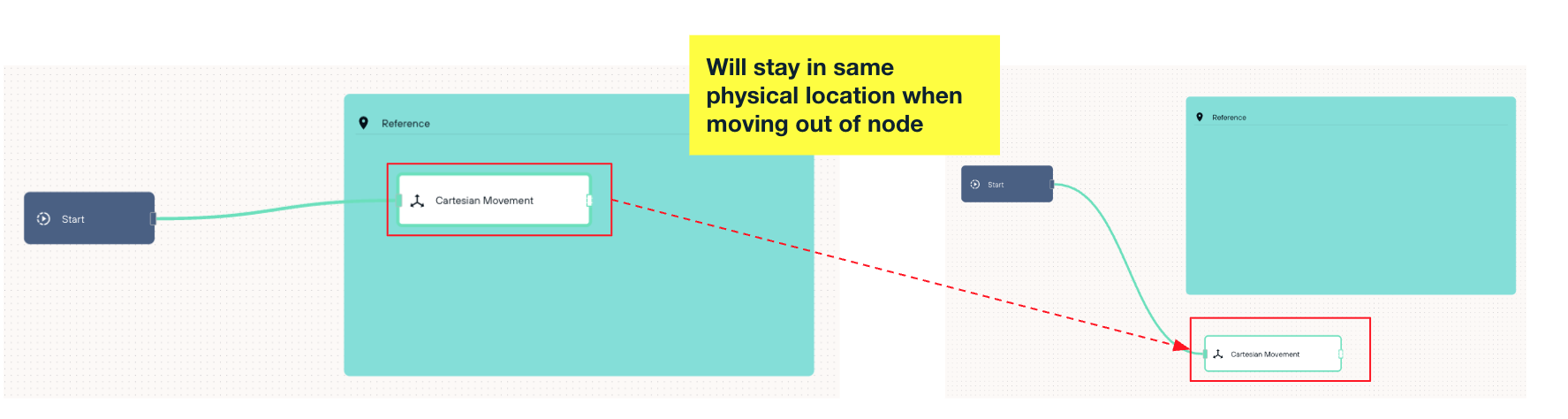 Reference Groups and Coordinate System Updates