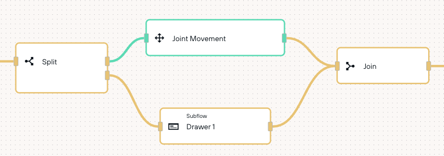 split and join nodes