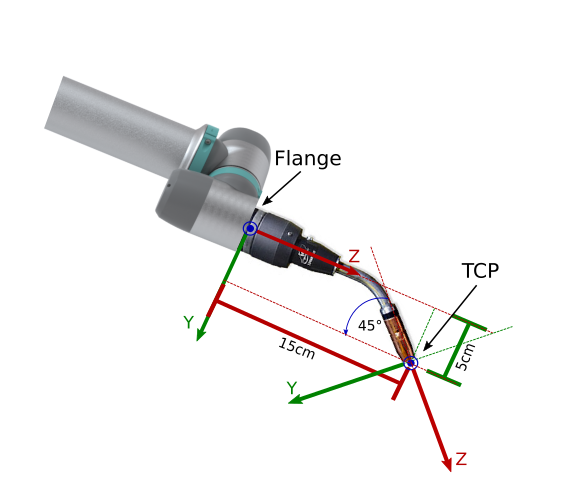 tcp-shift