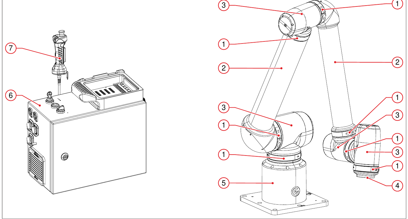 Aufbau des Systems