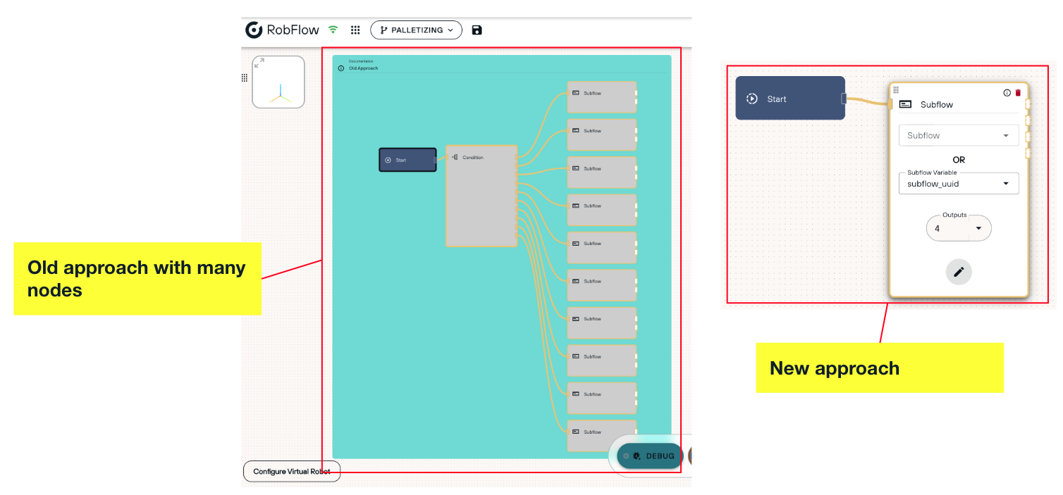 Variablenbasierte Subflow-Auswahl + Dashboard-Integration